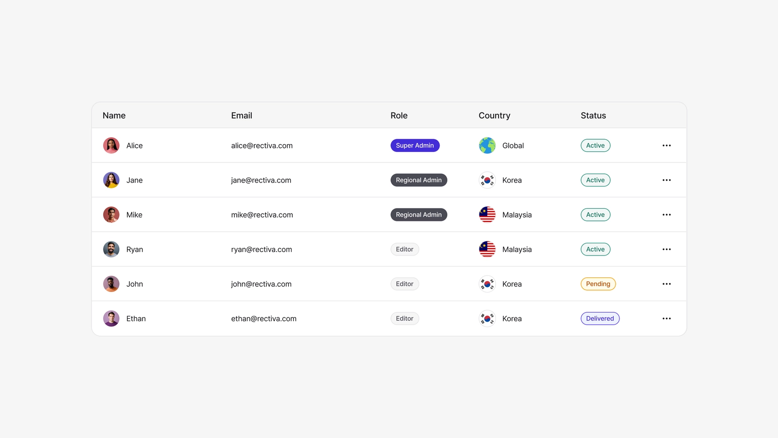 The invitation list with Resend, Reinvite, and Cancel actions