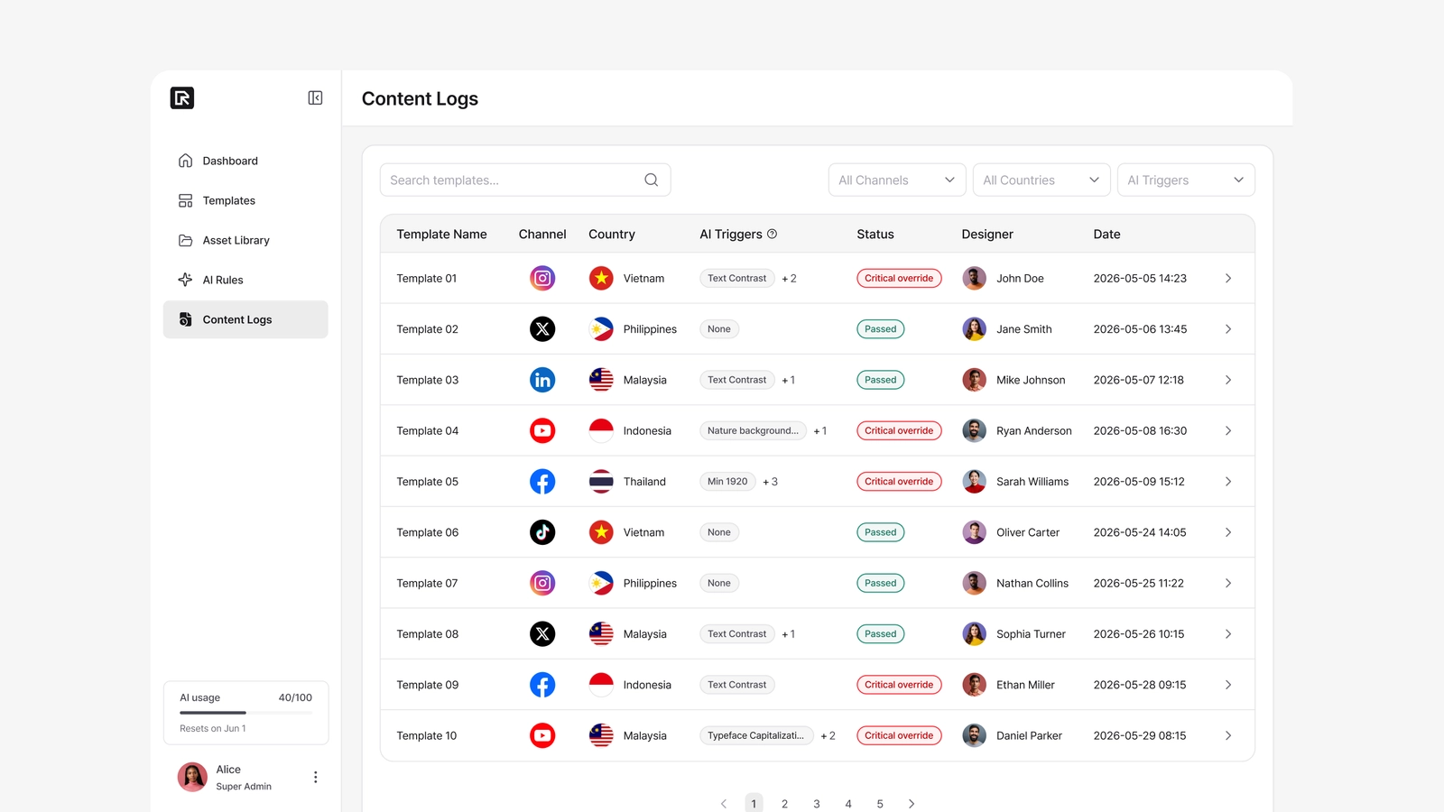 The Content Logs table lists exports with their AI Triggers shown as neutral chips
